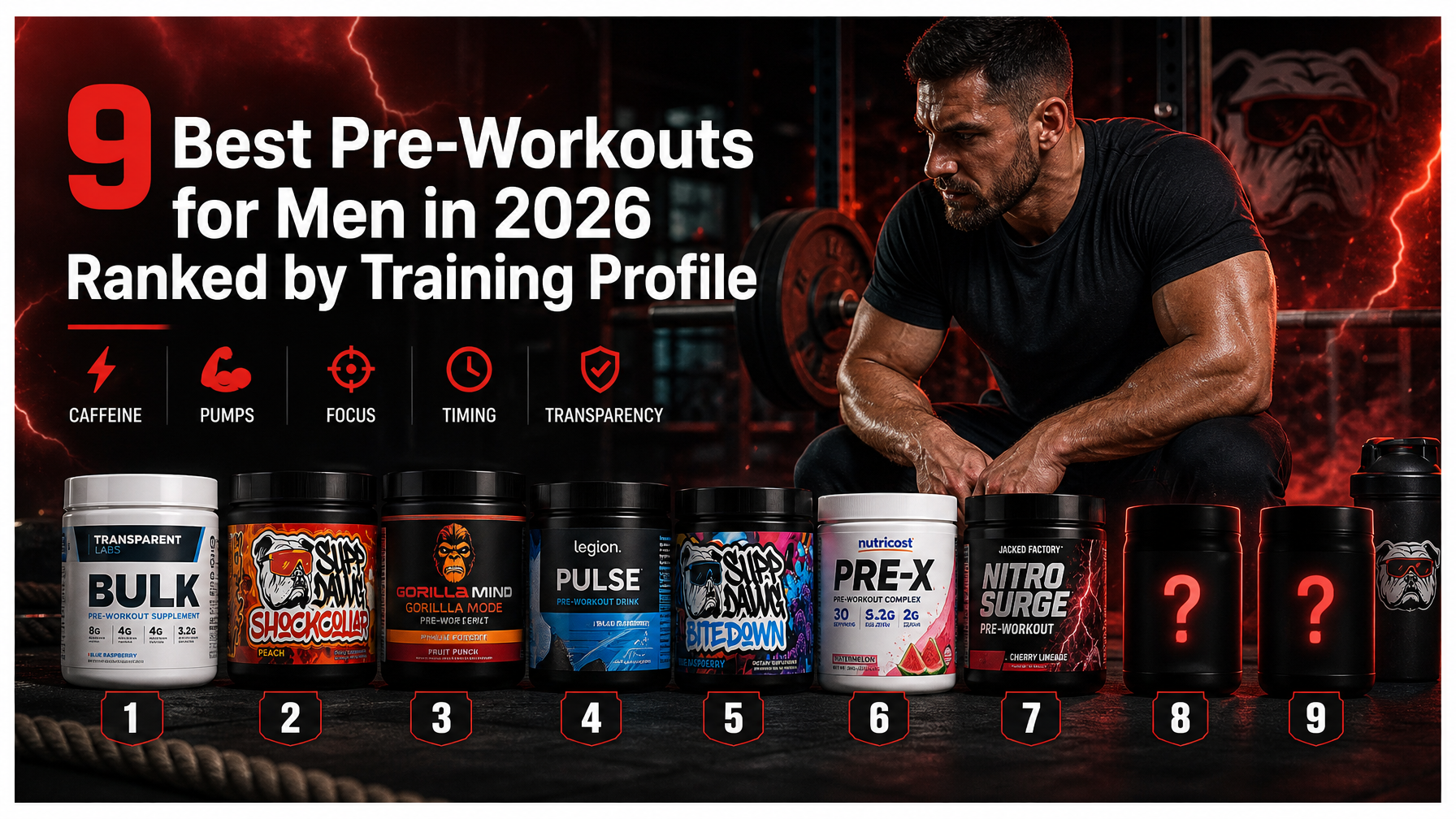 9 Best Pre-Workouts for Men in 2026 Ranked by Training Profile with caffeine, pumps, focus, timing, and transparency.
