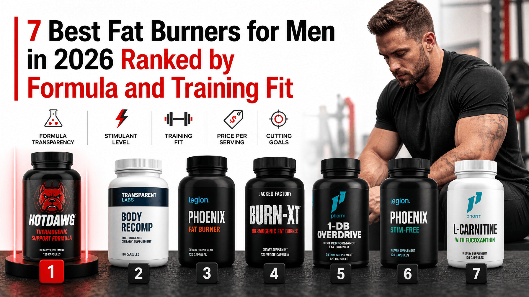 7 Best Fat Burners for Men in 2026 ranked by formula and training fit, showcasing top supplements for fat loss.