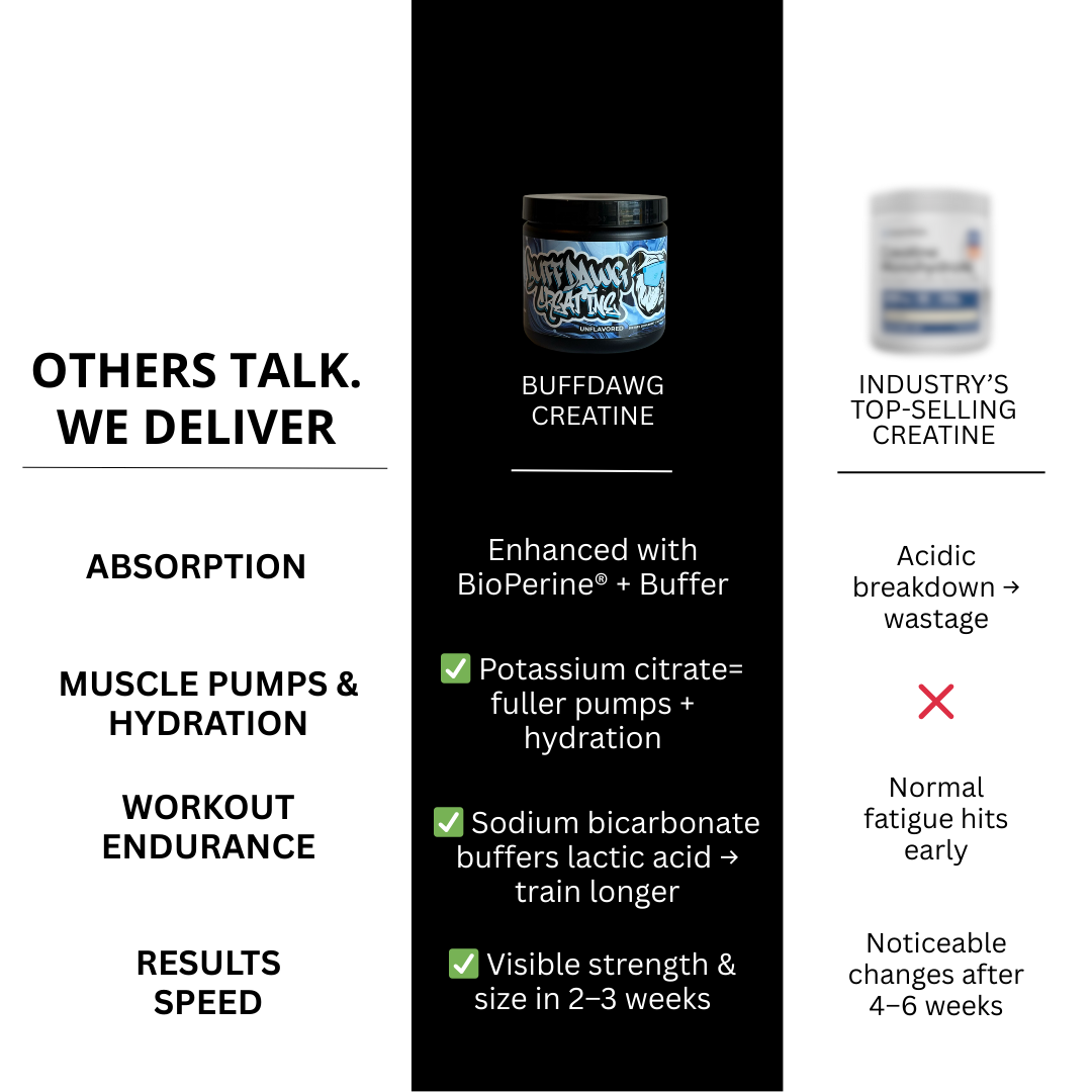 BUFFDAWG CREATINE