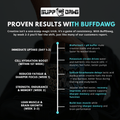 BUFFDAWG CREATINE BIOPERINE® - SuppDawg