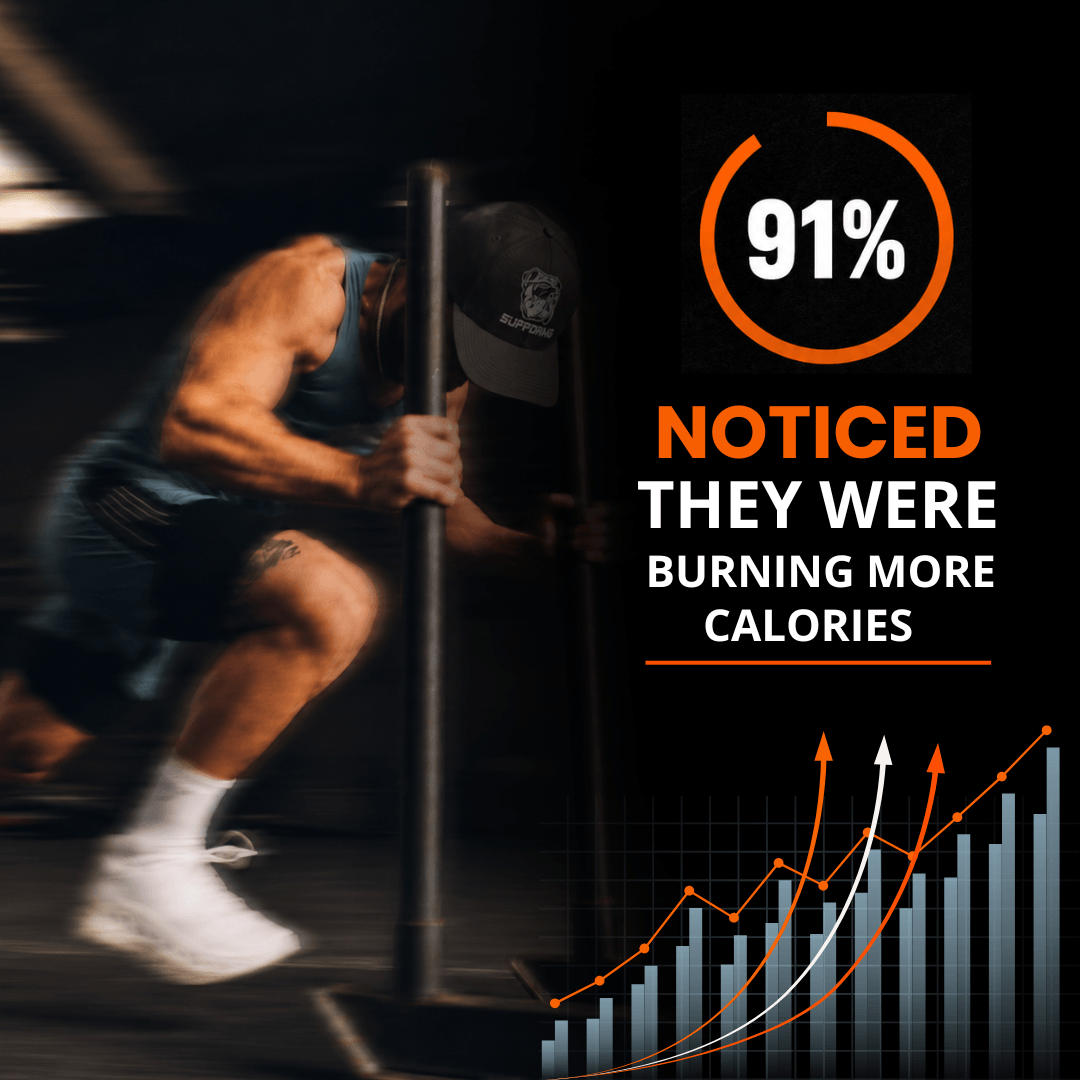 91% noticed burning more calories