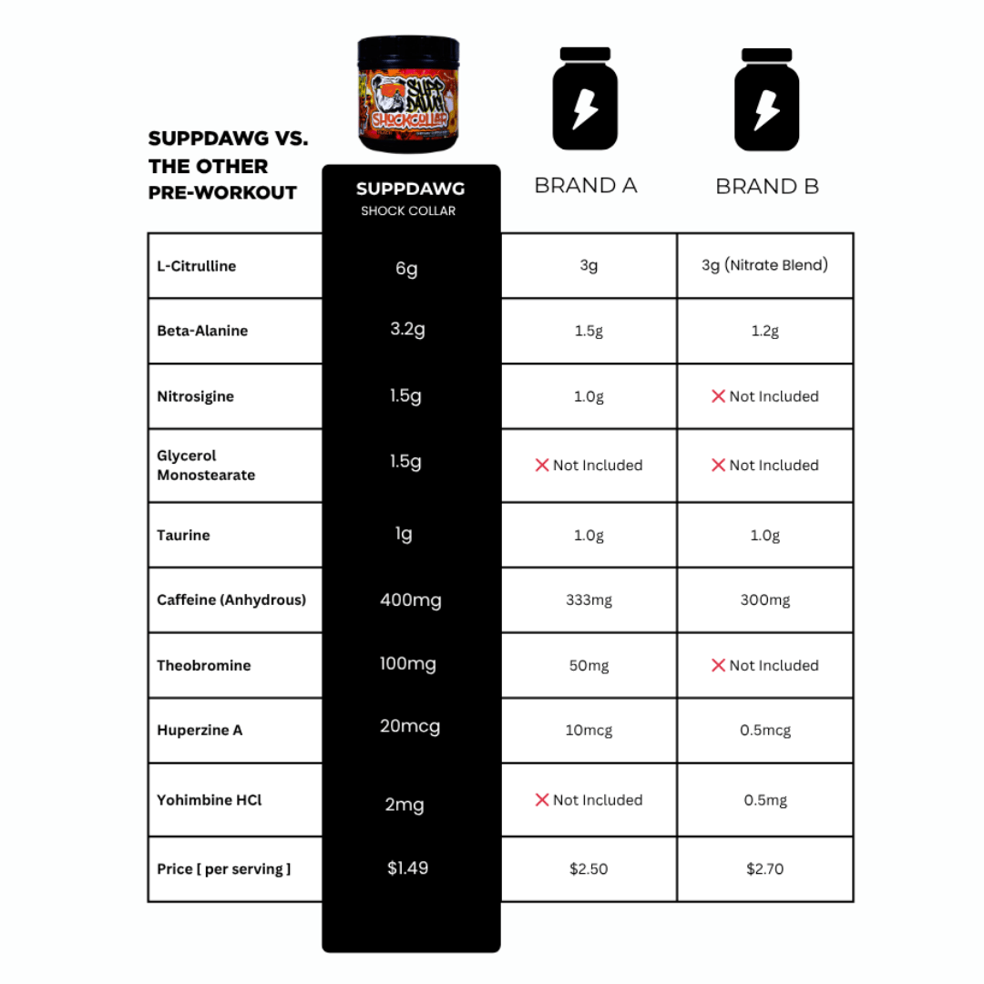 SHOCK COLLAR HIGH - STIM PRE - WORKOUT - SuppDawg