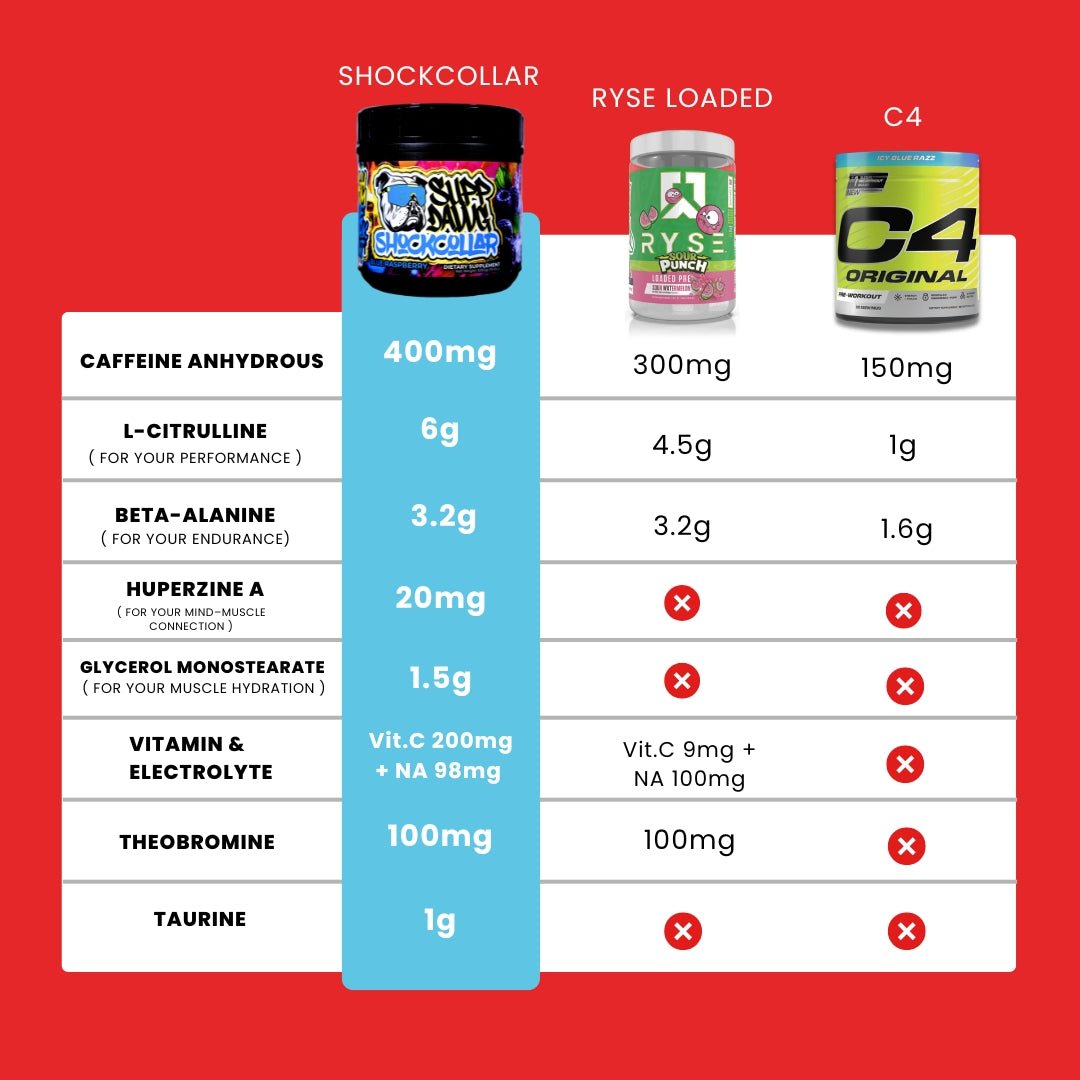 SHOCK COLLAR HIGH - STIM PRE - WORKOUT - SuppDawg